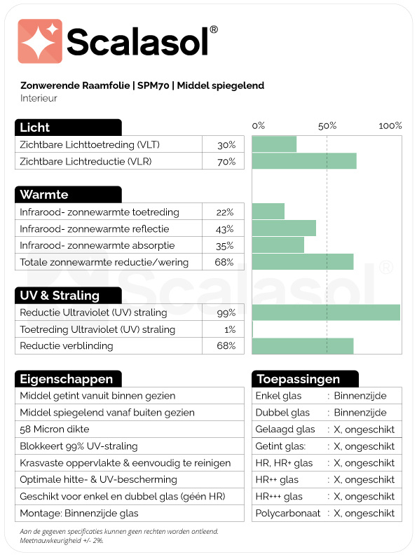 Specificaties zonwerende folie SPM70