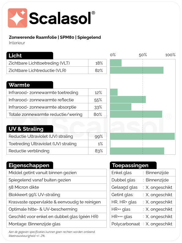 Specificaties zonwerende folie SPM80