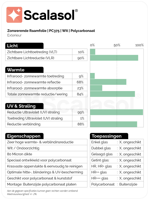 Specificaties zonwerende folie PC375