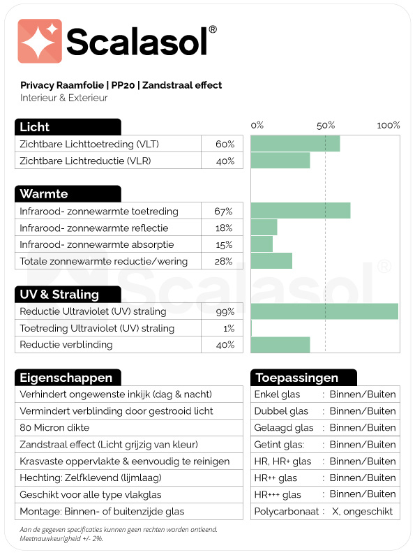 Specificaties zandstraal folie PP20