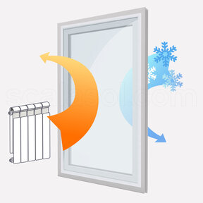 Isolierendes Nebenfenster | Kunststoff | ISOC75