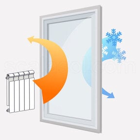 Insulating secondary window | Plastic | ISOC75 | Made-to-size