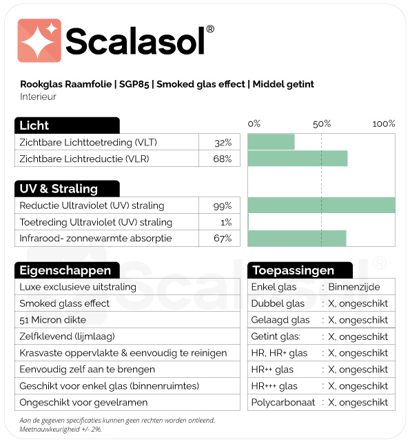 Specificaties rookglas folie SGP85