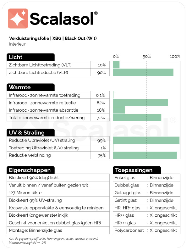 Specificaties verduisteringsfolie XBG