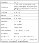 Rexo SB Finish (NEW) Basic WHITE