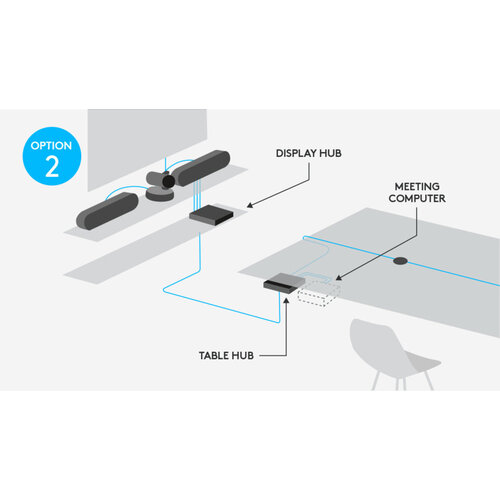 Logitech Rally Display Hub