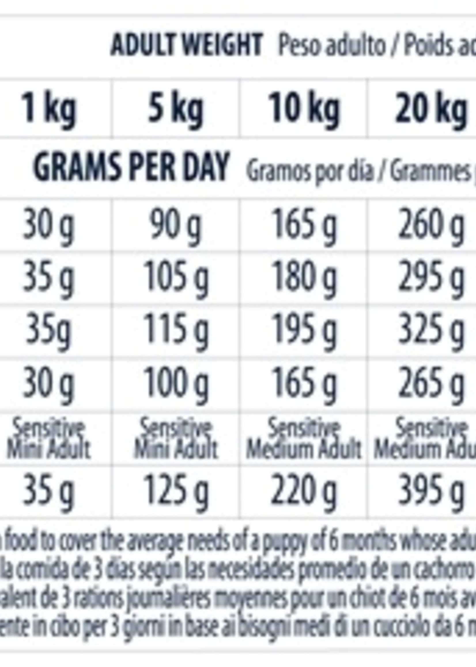 Advance Advance puppy sensitive