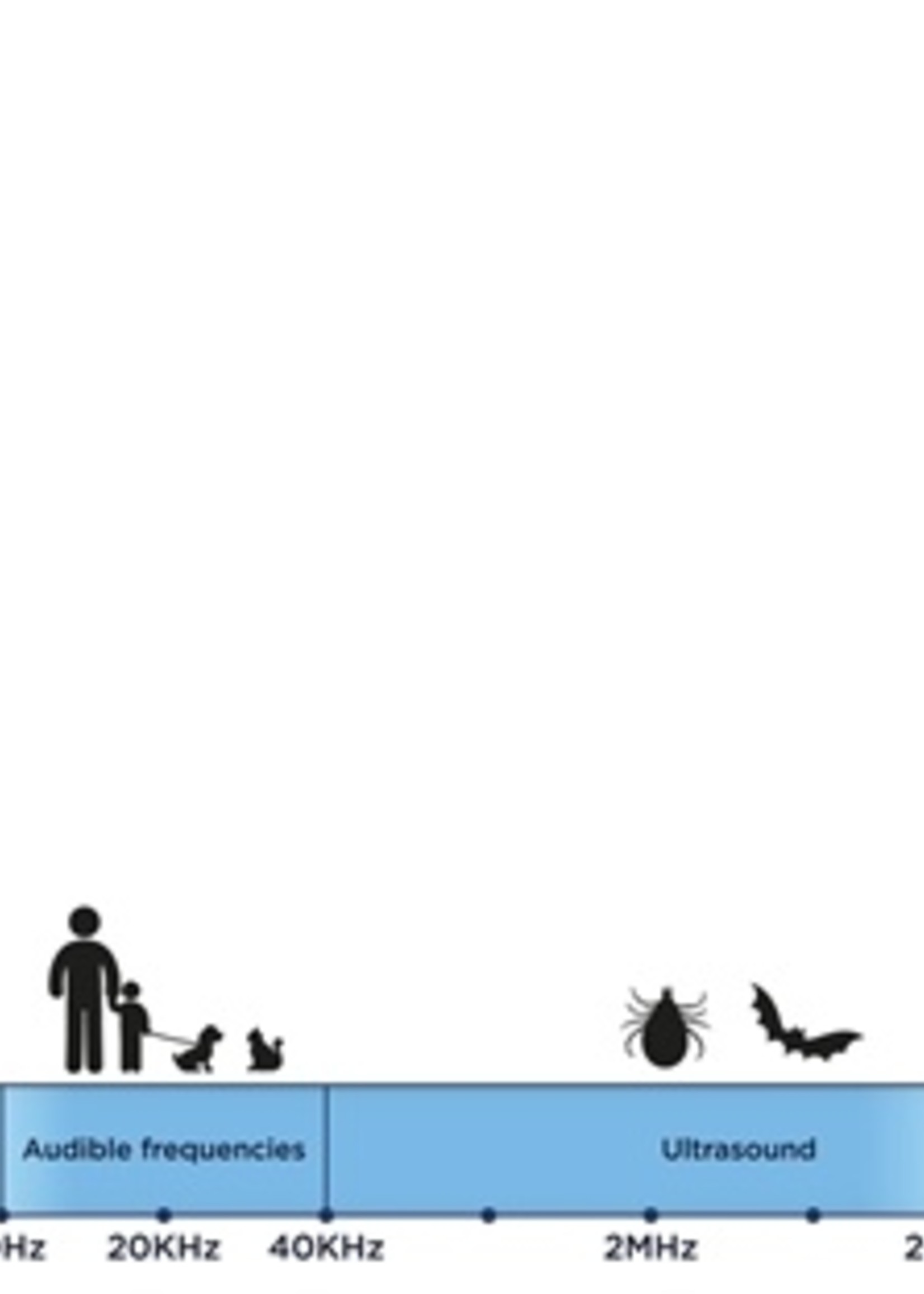 Tickless Tickless teek en vlo afweer voor hond en kat beige