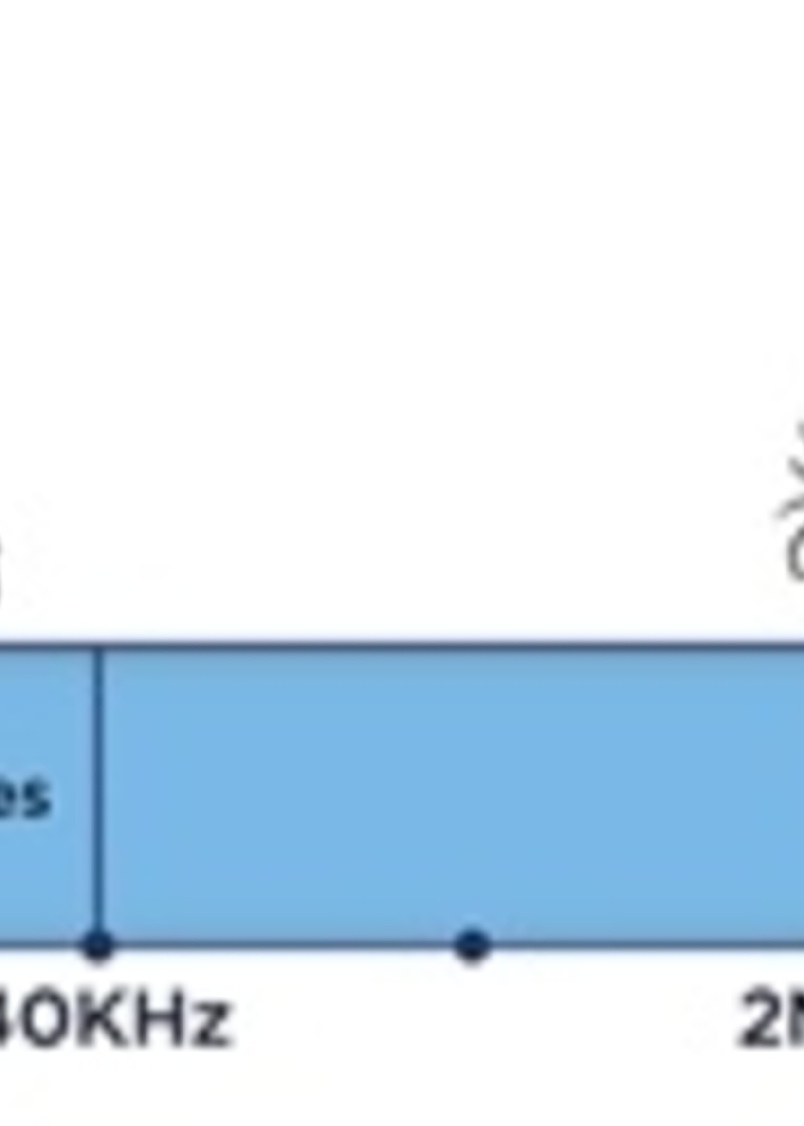 Tickless Tickless teek en vlo afweer voor kat wit