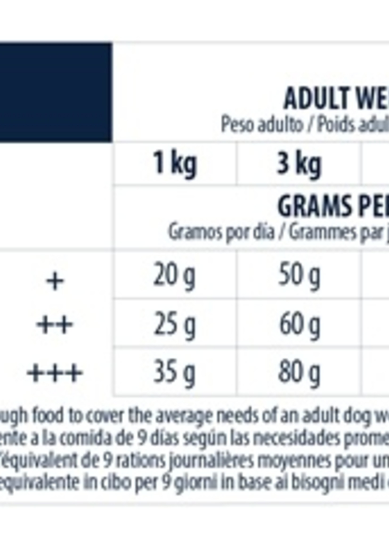 Advance Advance mini sensitive