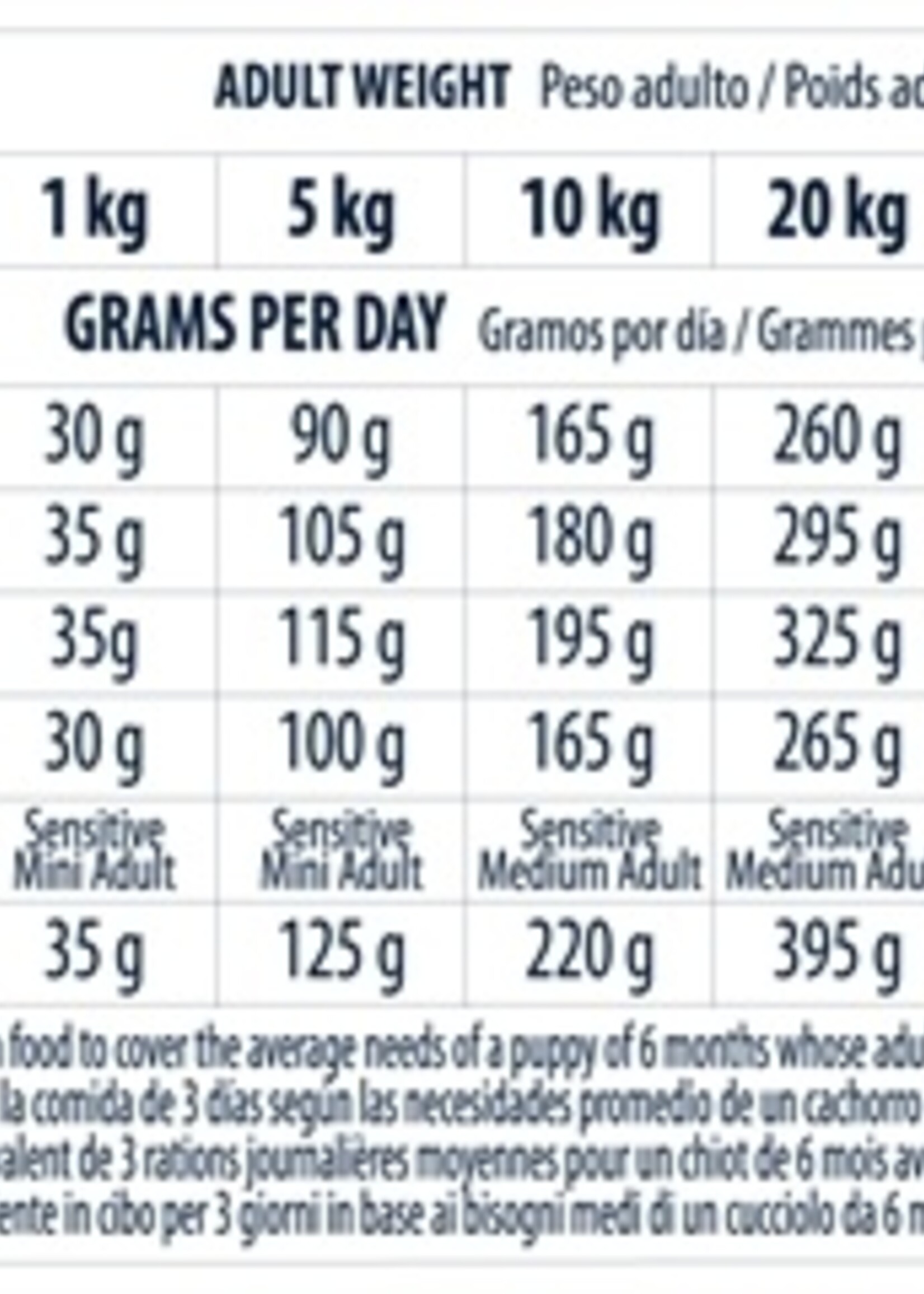 Advance Advance puppy sensitive