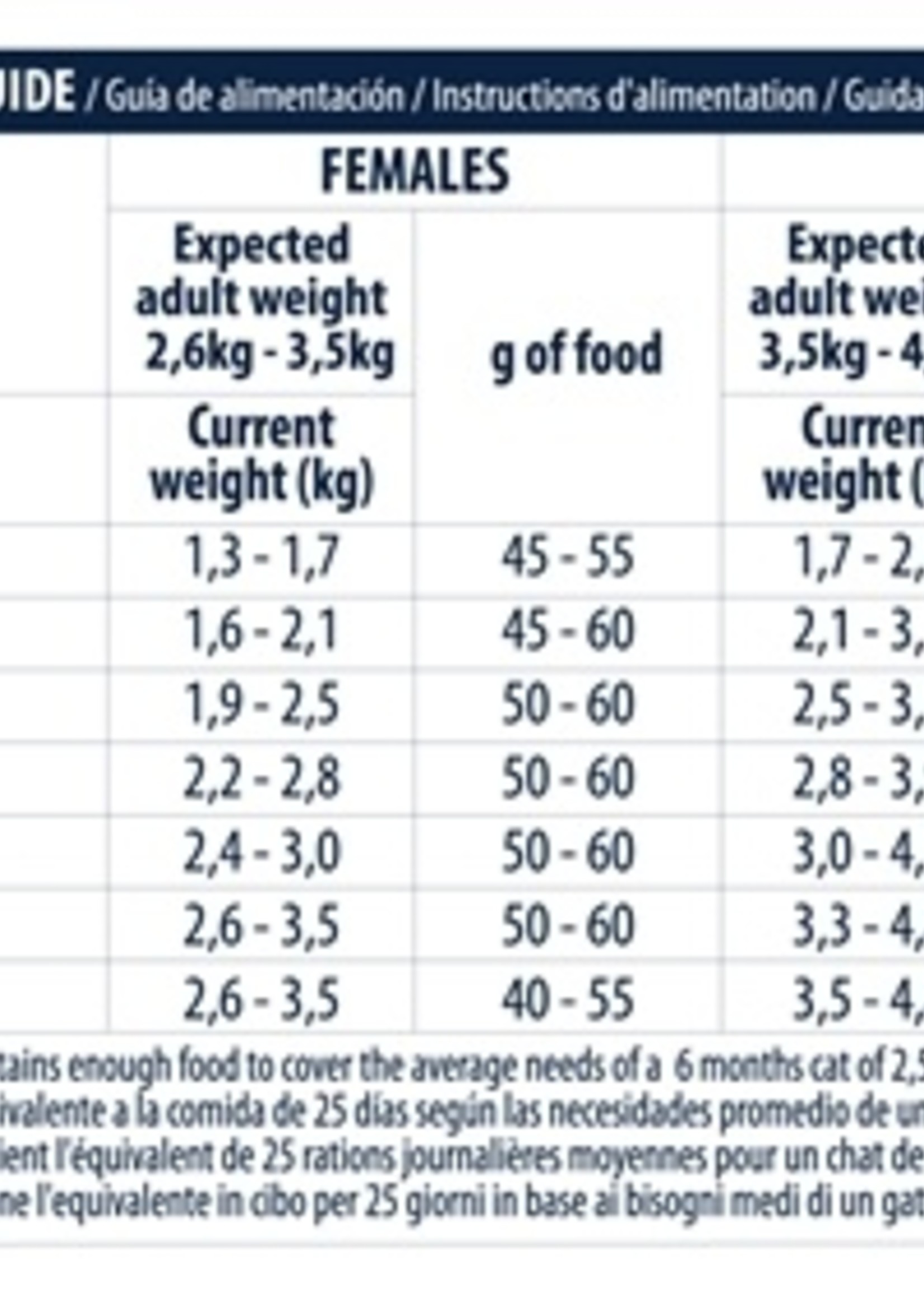Advance Advance cat junior sterilised chicken