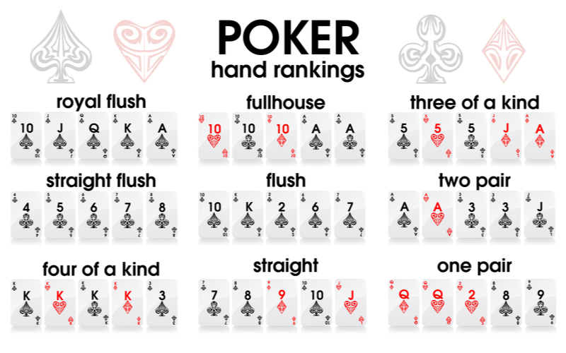 Pokerhand ranking