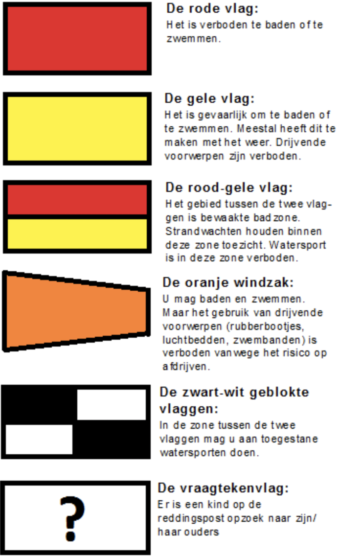 Betekenis strandvlaggen