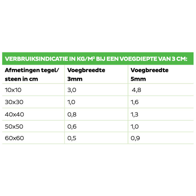 Bostik Voegmortel 1C Flex 15kg
