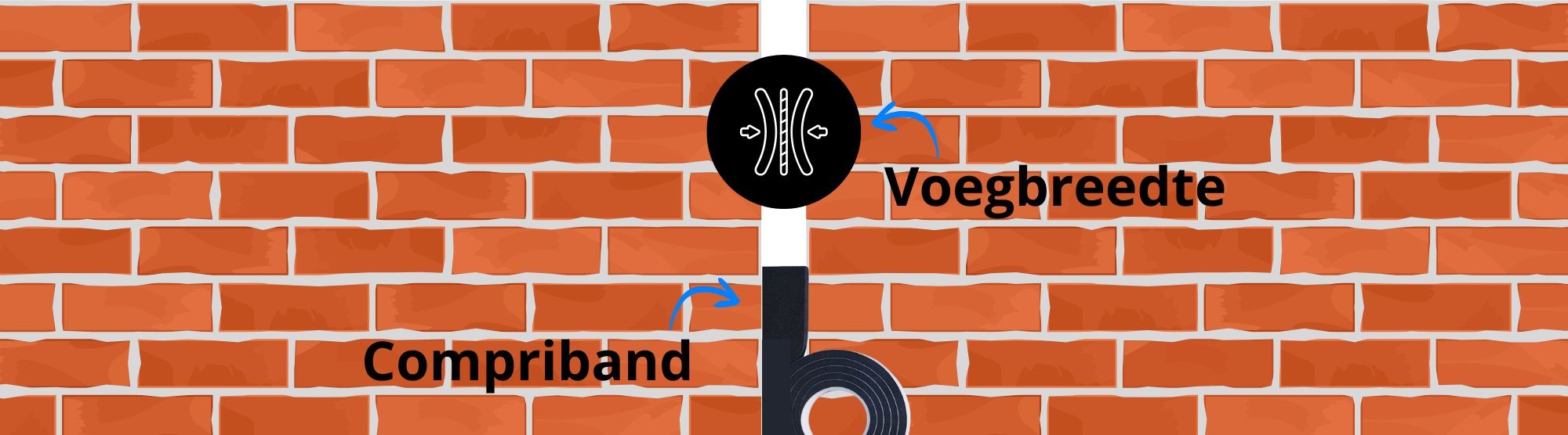 Schematische weergave van de werking van compriband: uitzetting en constante druk in de kozijnvoeg.