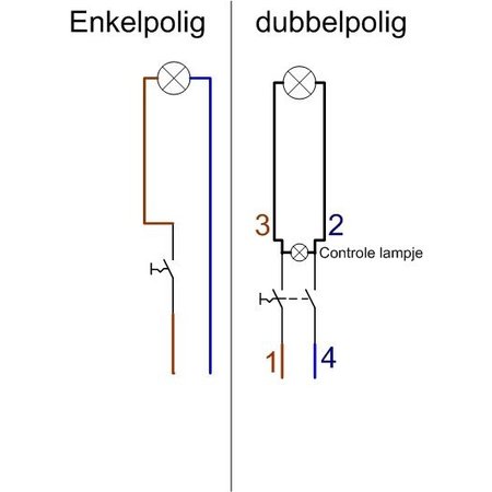 Dubbelpolige schakelaar 16A ref.:170-01300 My-Smarthome.be