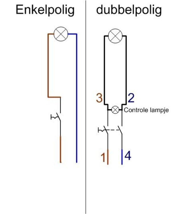 Niko Dubbelpolige schakelaar 16A ref.:170-01300
