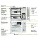 Schneider Boxplus verdeelkast 18 modules, 1 rij.