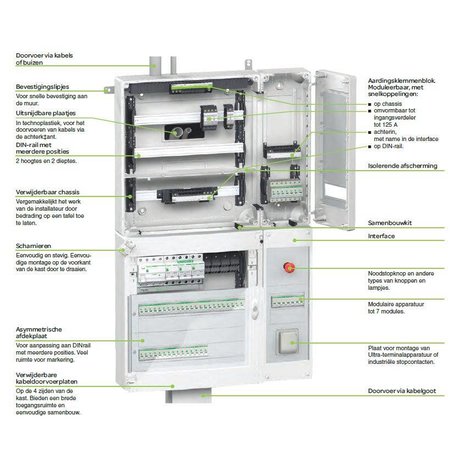 Schneider Boxplus verdeelkast 18 modules, 1 rij.