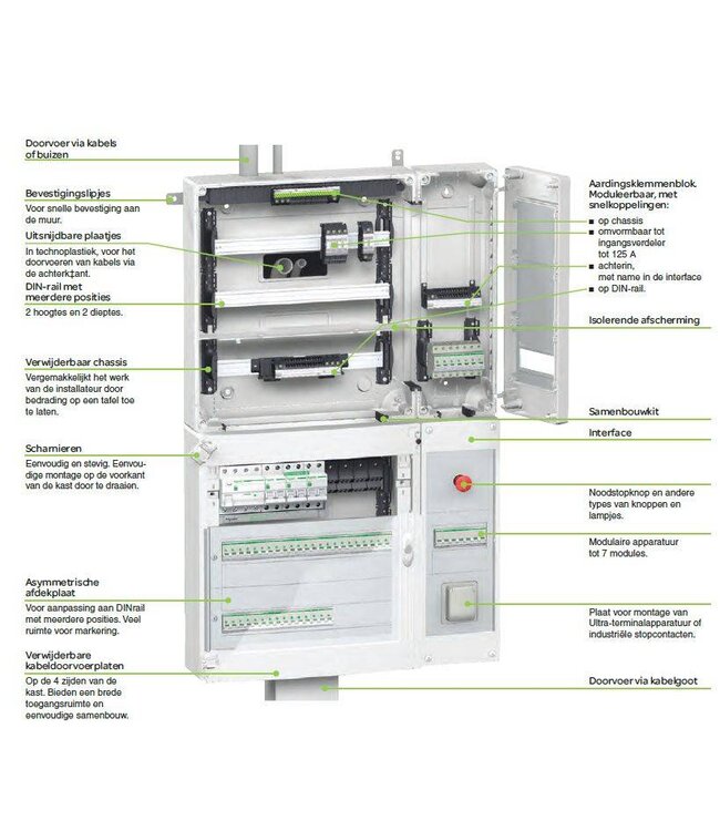 Schneider Boxplus verdeelkast 36 modules, 2 rijen