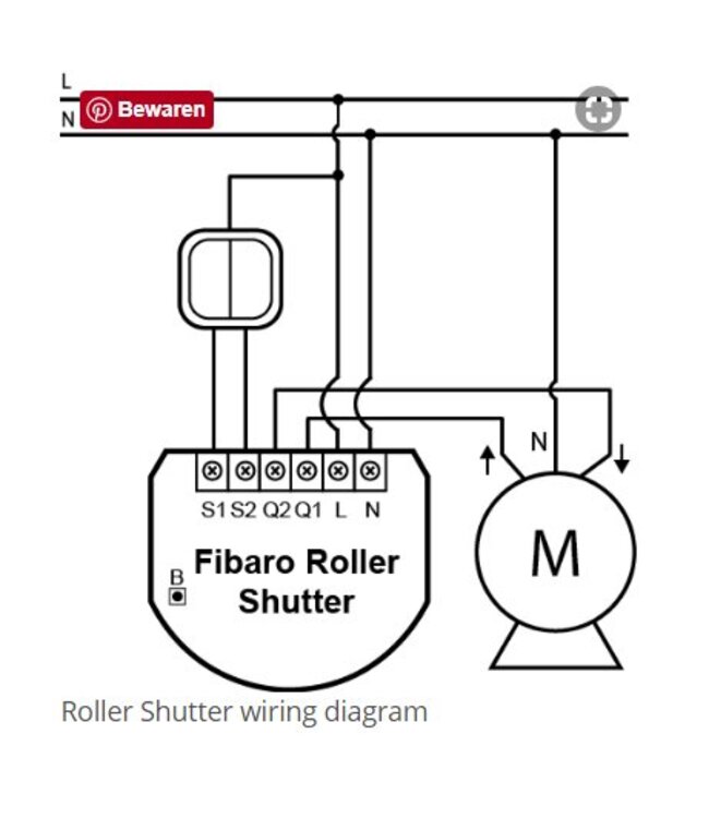 Fibaro Fibaro Roller shutter Rolluikschakelaar