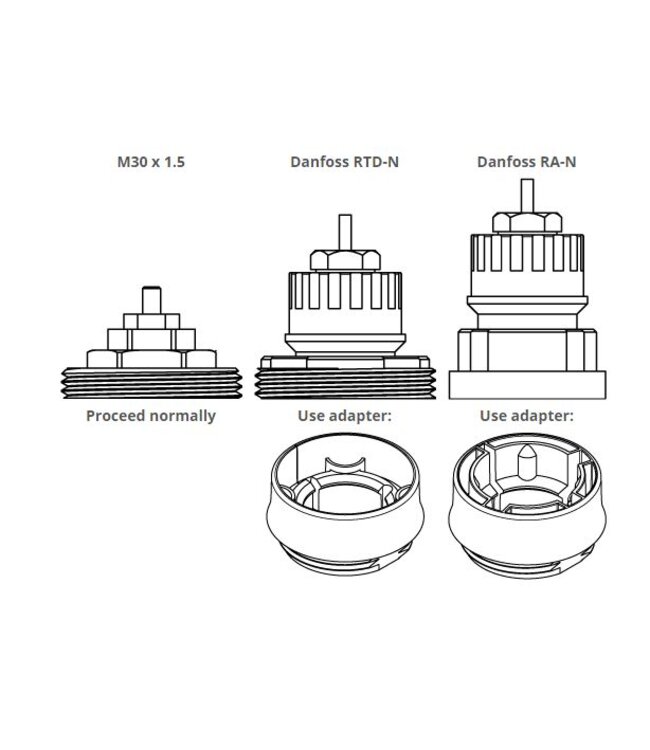 Fibaro Fibaro Thermostaatkraan starterspack