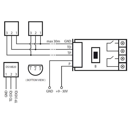 Fibaro Fibaro Universal sensor