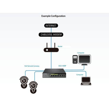 D-link Dlink PoE Ethernet switch, 8 Gigabit poorten