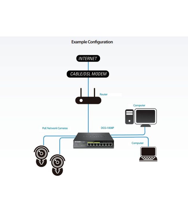D-link Dlink PoE Ethernet switch, 8 Gigabit poorten