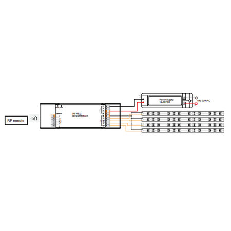 Unibright RF Afstandsbediening, 5 zones voor monochroom LED strip