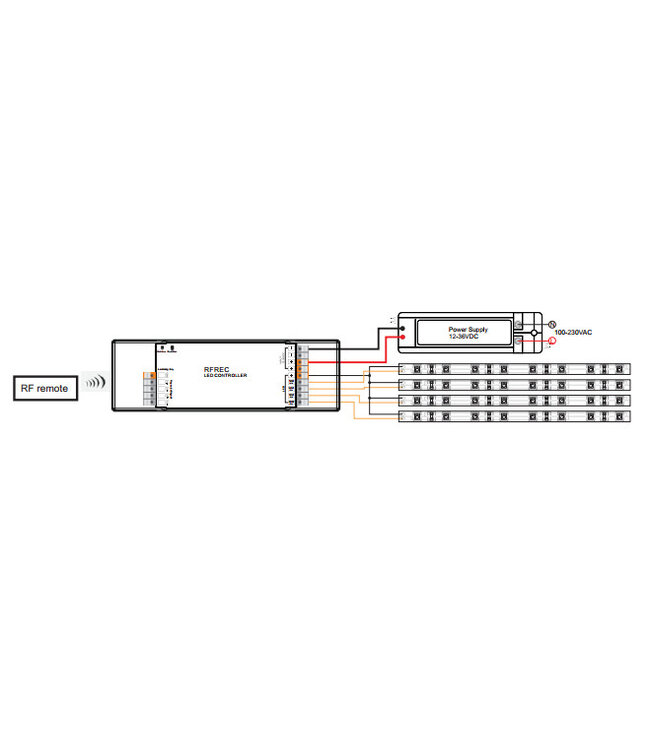 Unibright RF Afstandsbediening, 5 zones voor monochroom LED strip