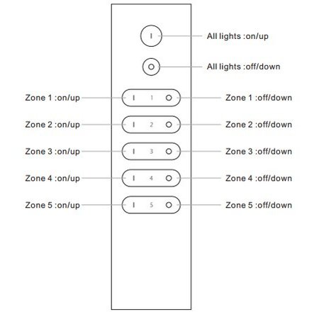 Unibright RF Afstandsbediening, 5 zones voor monochroom LED strip