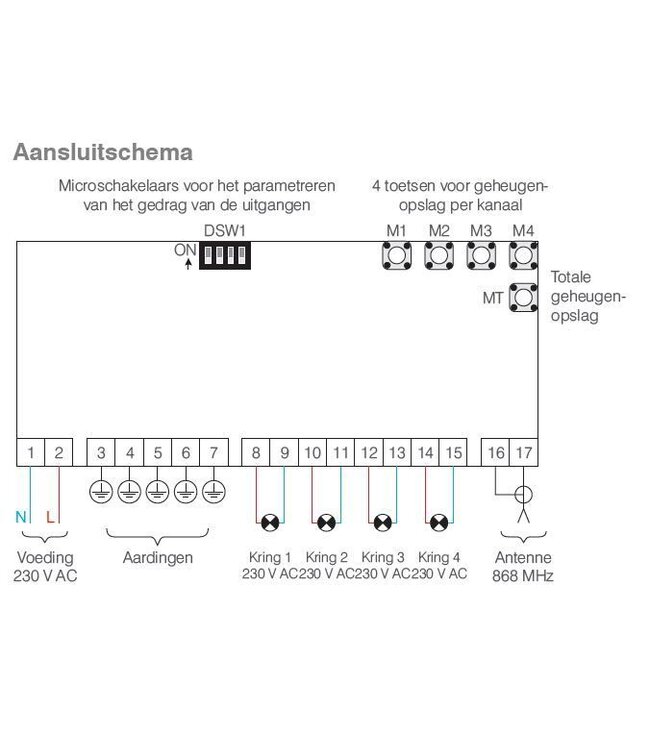 Teleco Teleco Garden Pro4, afstandsbediening van 4 kringen