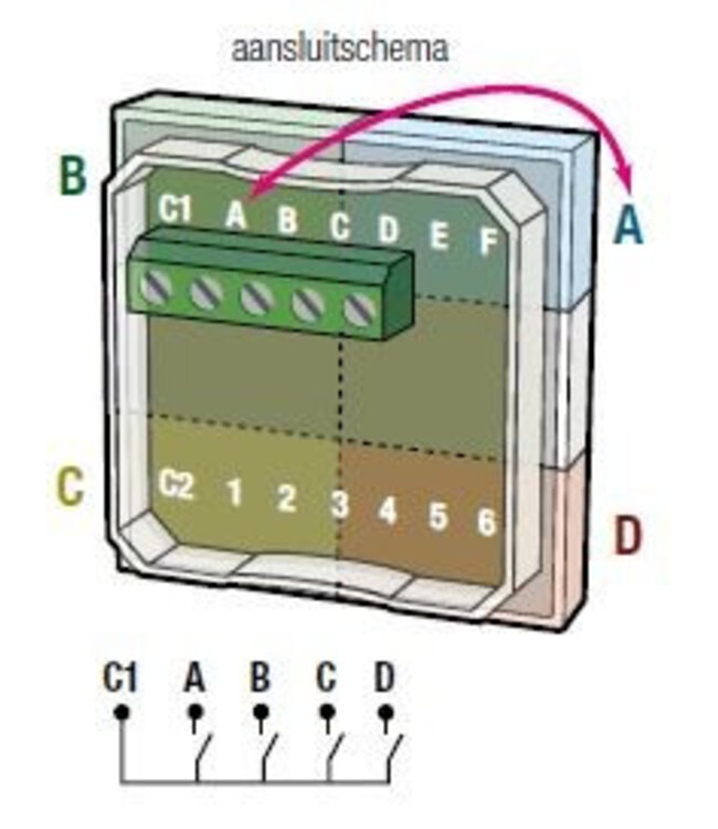 Niko Niko Sokkel 4-voudige drukknop 24V Normaal open contacten - 170-40050