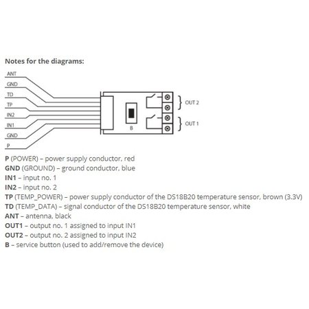 Measuring temperature from remote with Fibaro universal binary