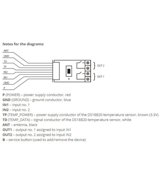 Fibaro Fibaro Universal sensor