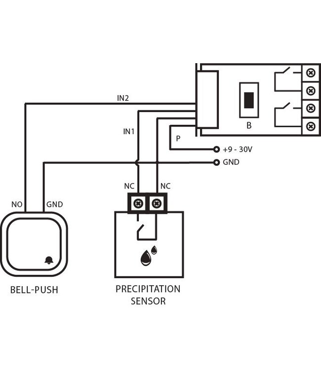 Fibaro Fibaro Universal sensor