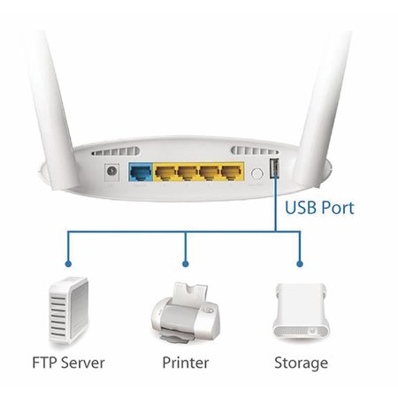 Edimax Dualband draadloze router AC1200