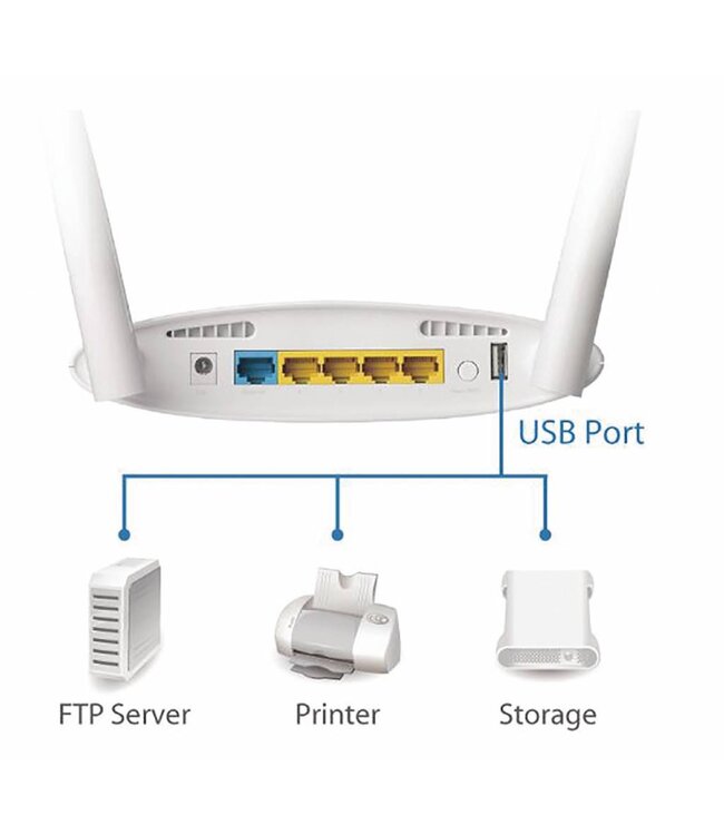Edimax Dualband draadloze router AC1200