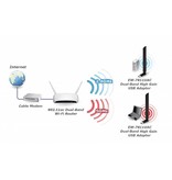 Edimax Dualband Draadloze USB adapter AC600