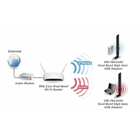 Edimax Dualband Draadloze USB adapter AC600