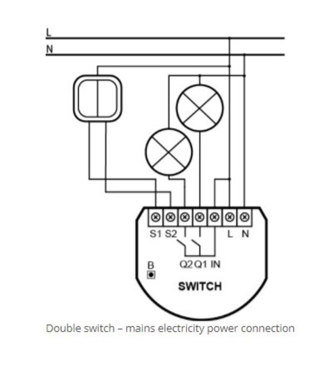 Fibaro Fibaro double Relay Switch
