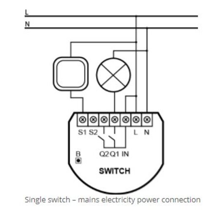 Fibaro Fibaro Single Relay Switch