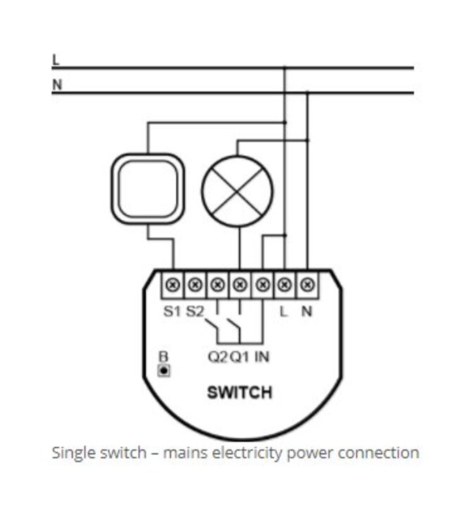 Fibaro Fibaro Single Relay Switch