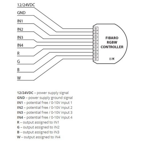 Fibaro Fibaro RGBW controller