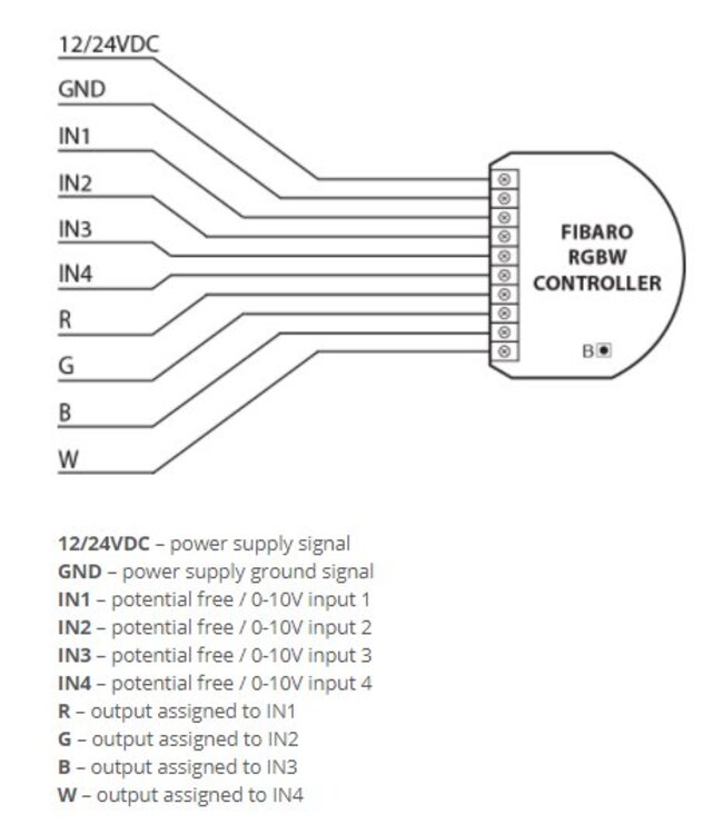 Fibaro Fibaro RGBW controller