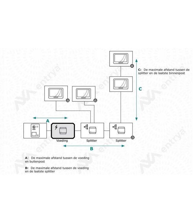 Entrya Facila DC224 viervoudige splitter