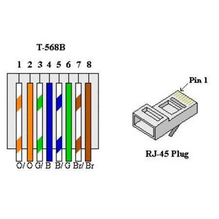 Cat6 Netwerkkabel, box 100m