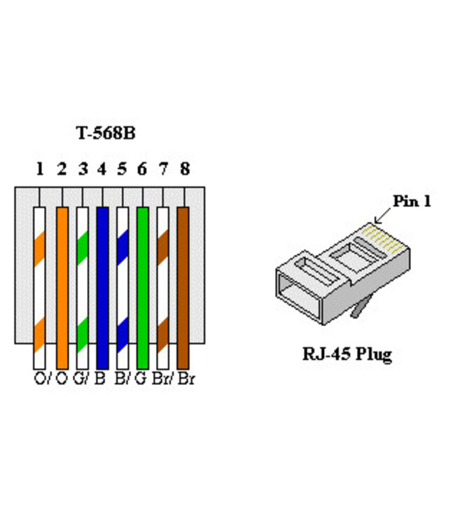 Cat6 Netwerkkabel, box 100m